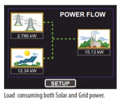 Reverse power controller for PVSA inverters